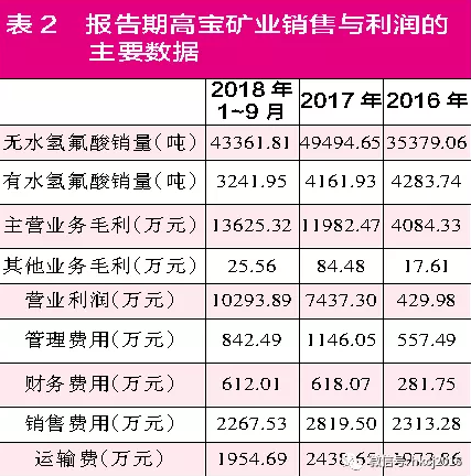 霍州市天气预报介绍